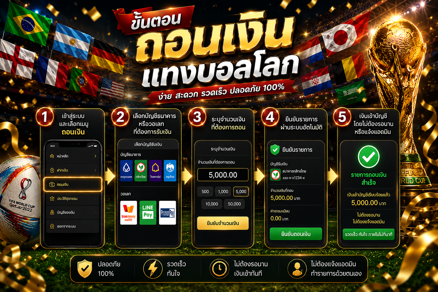 ขั้นตอนถอนเงินแทงบอลโลก