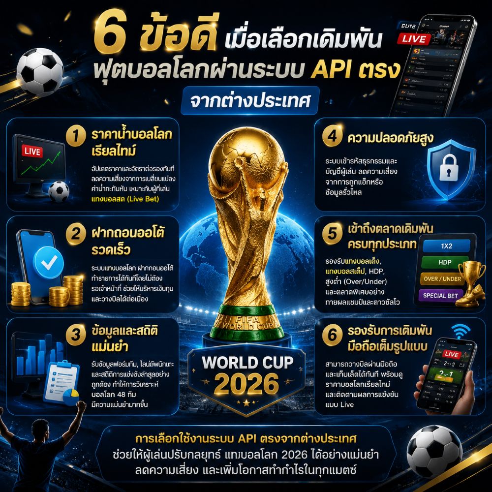 แทงบอลโลก 2026