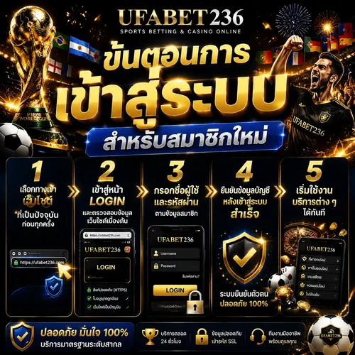 ขั้นตอนการเข้าสู่ระบบสำหรับสมาชิกใหม่และสมาชิกปัจจุบัน