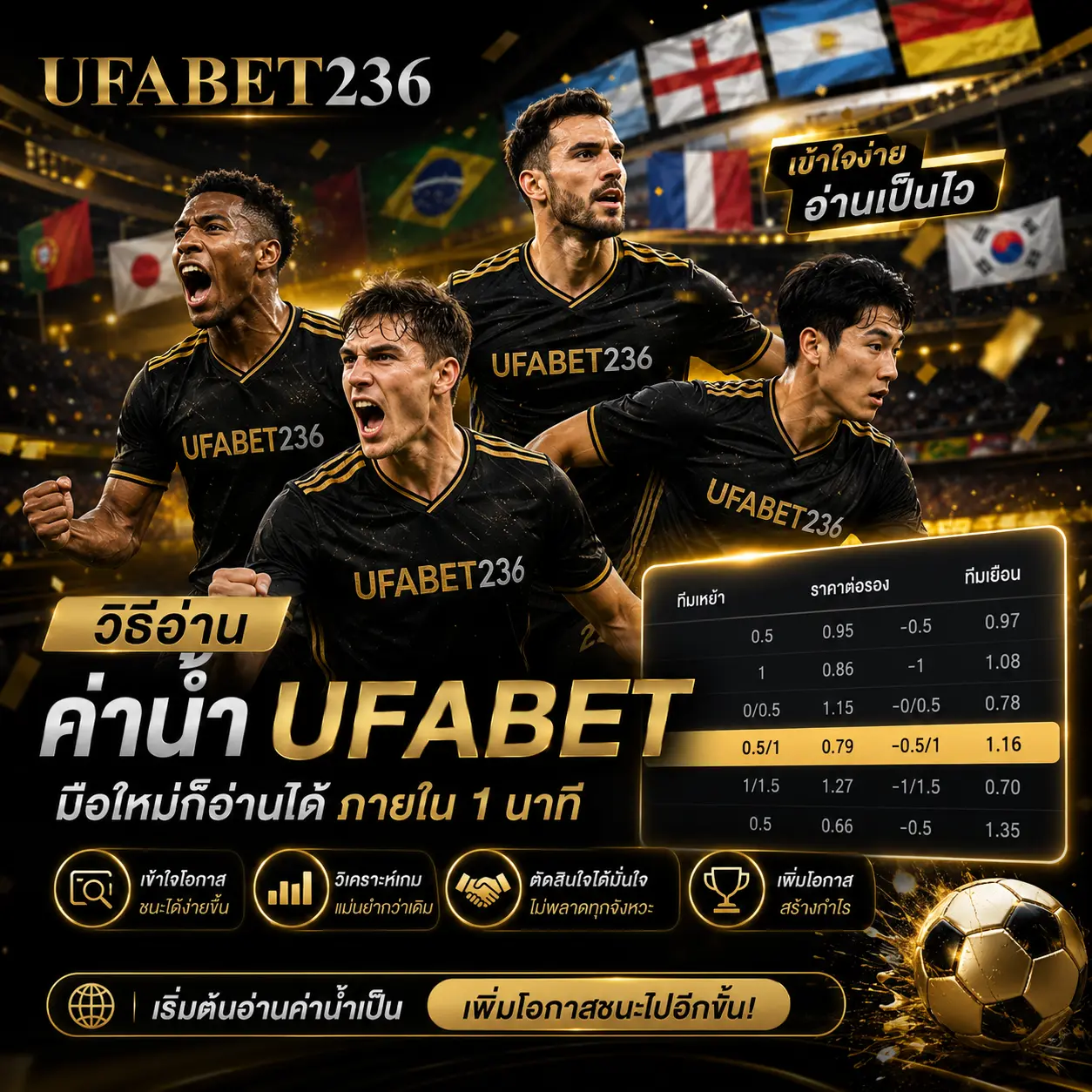 วิธีอ่านค่าน้ำ UFABET