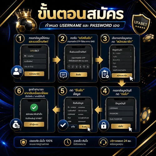 สมัครแทงบอลโลก UFA236